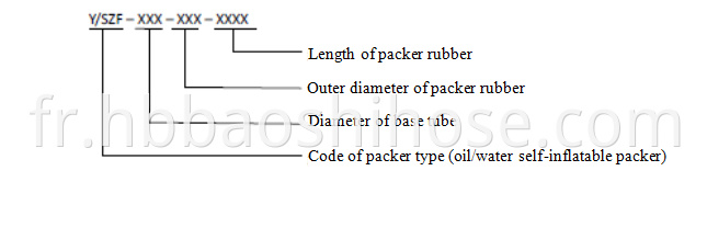 Self Expandable Meet-oil Packer